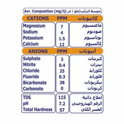 مياه مدينة سام (رشفه)60×200ml 3